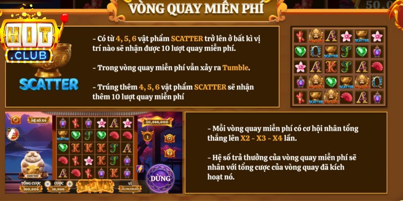 Bảng hệ số thưởng giúp người chơi tính toán lợi nhuận chính xác